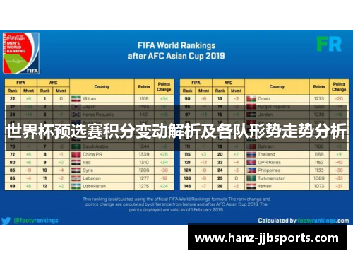 世界杯预选赛积分变动解析及各队形势走势分析 世界杯预选赛积分变动解析及各队形势走势分析